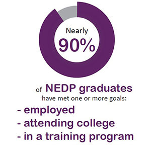 Nearly 90 percent of NEDP graduates